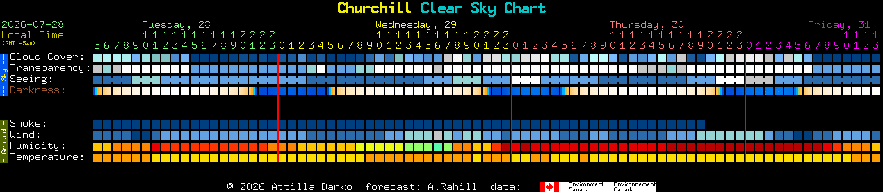 Current forecast for Churchill Clear Sky Chart