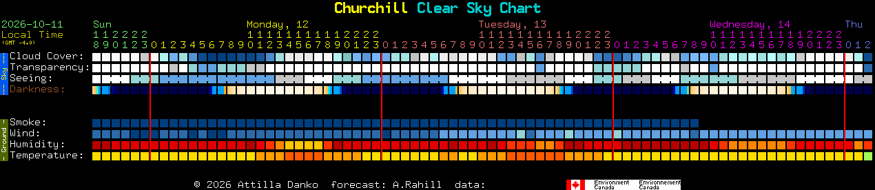 Current forecast for Churchill Clear Sky Chart