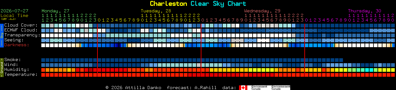 Current forecast for Charleston Clear Sky Chart
