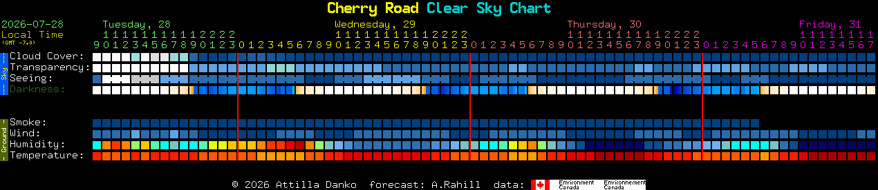 Current forecast for Cherry Road Clear Sky Chart