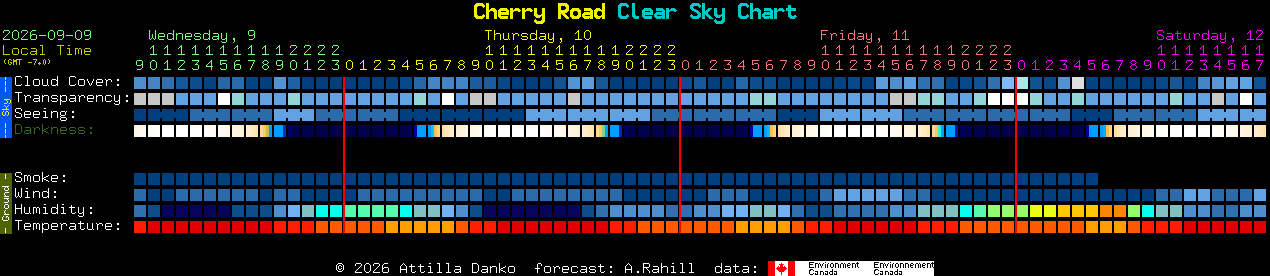 Current forecast for Cherry Road Clear Sky Chart