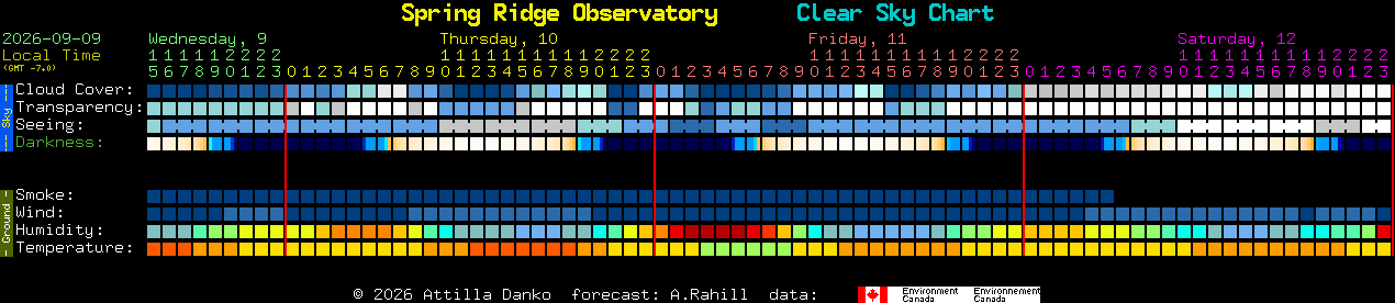 Current forecast for Spring Ridge Observatory Clear Sky Chart