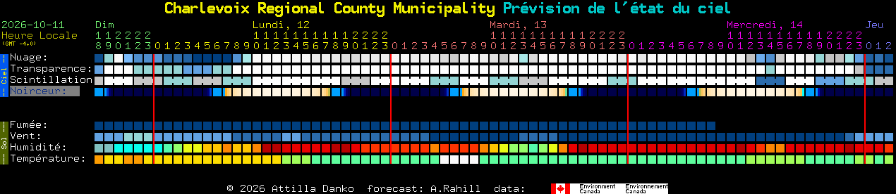 Current forecast for Charlevoix Regional County Municipality Clear Sky Chart