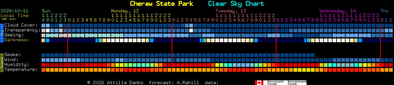 Current forecast for Cheraw State Park Clear Sky Chart