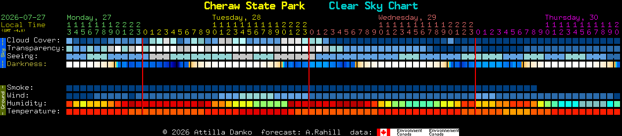 Current forecast for Cheraw State Park Clear Sky Chart