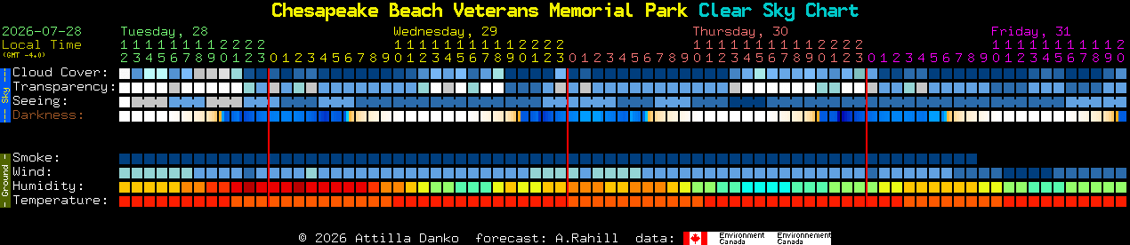 Current forecast for Chesapeake Beach Veterans Memorial Park Clear Sky Chart