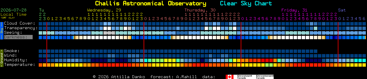 Current forecast for Challis Astronomical Observatory Clear Sky Chart