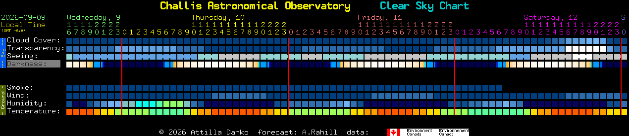 Current forecast for Challis Astronomical Observatory Clear Sky Chart