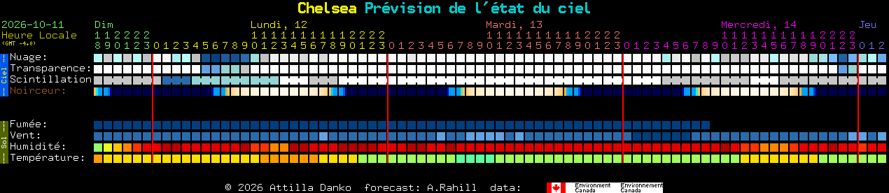 Current forecast for Chelsea Clear Sky Chart