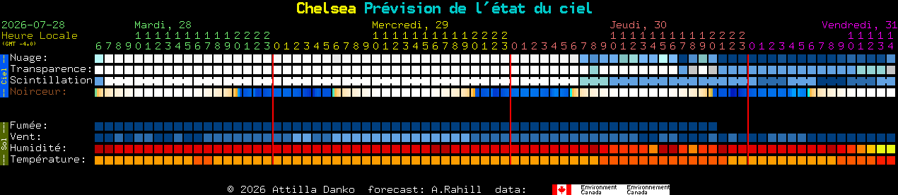 Current forecast for Chelsea Clear Sky Chart