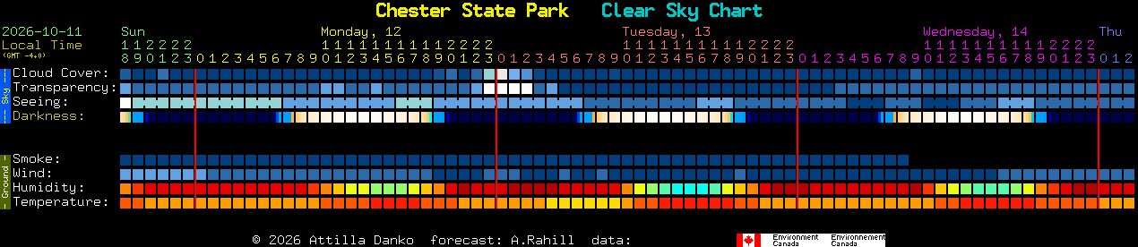 Current forecast for Chester State Park Clear Sky Chart