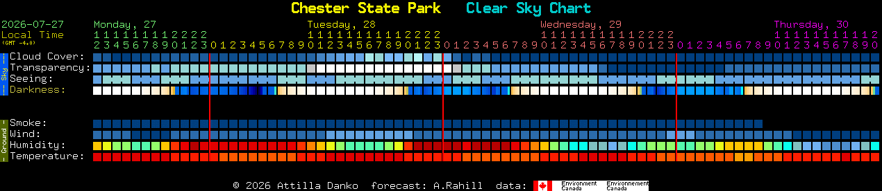 Current forecast for Chester State Park Clear Sky Chart
