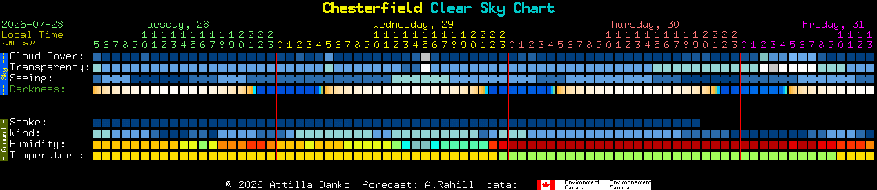 Current forecast for Chesterfield Clear Sky Chart