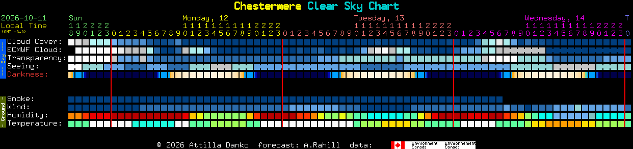 Current forecast for Chestermere Clear Sky Chart