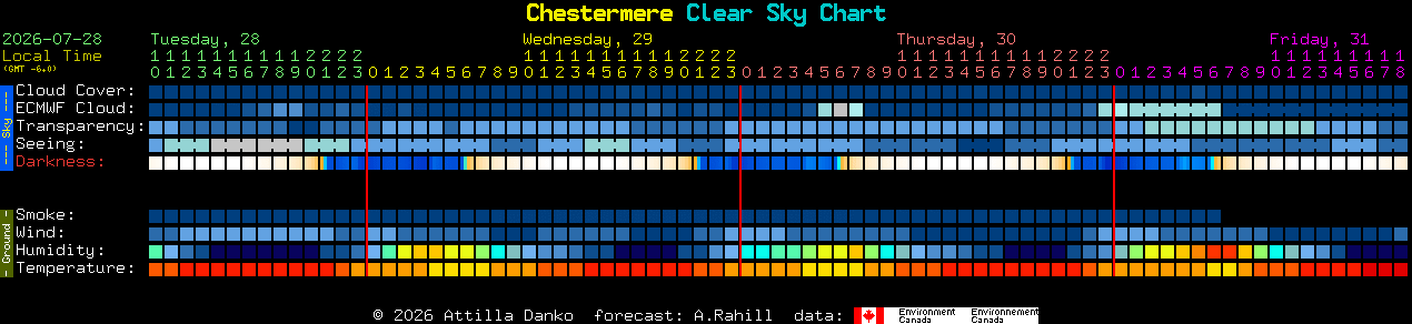 Current forecast for Chestermere Clear Sky Chart