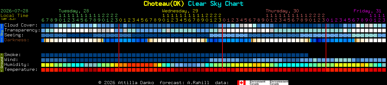 Current forecast for Choteau(OK) Clear Sky Chart