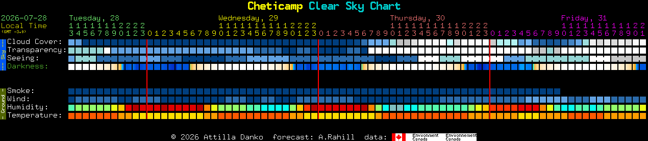 Current forecast for Cheticamp Clear Sky Chart