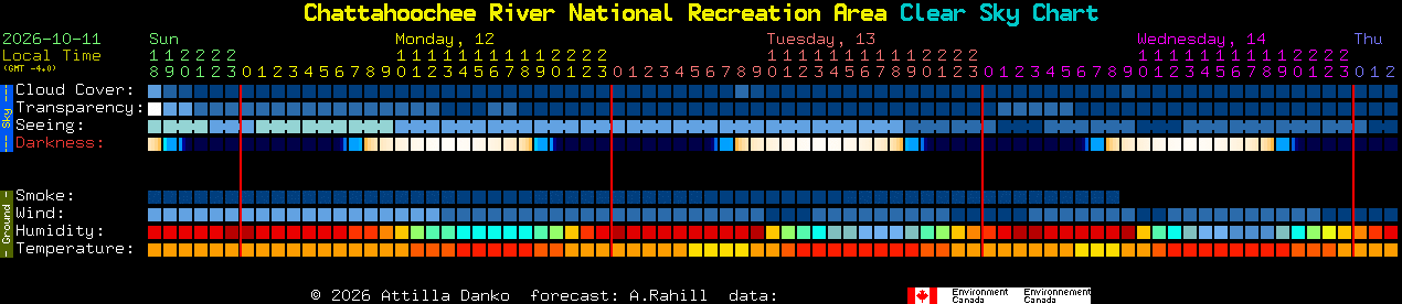 Current forecast for Chattahoochee River National Recreation Area Clear Sky Chart