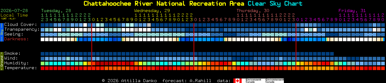 Current forecast for Chattahoochee River National Recreation Area Clear Sky Chart