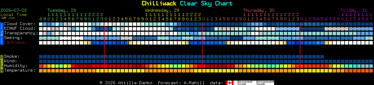 Current forecast for Chilliwack Clear Sky Chart