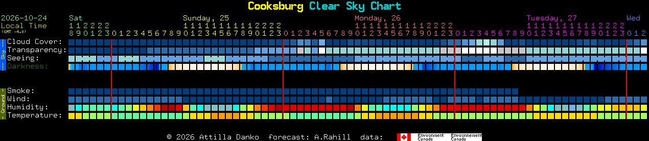 Current forecast for Cooksburg Clear Sky Chart