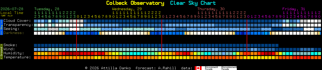 Current forecast for Colbeck Observatory Clear Sky Chart