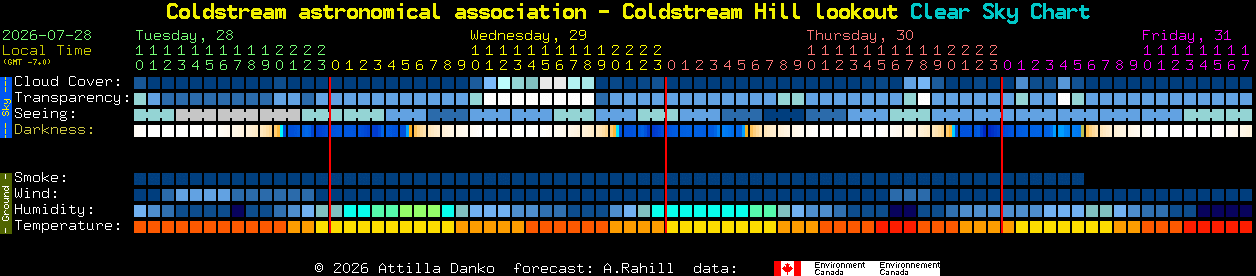 Current forecast for Coldstream astronomical association - Coldstream Hill lookout Clear Sky Chart