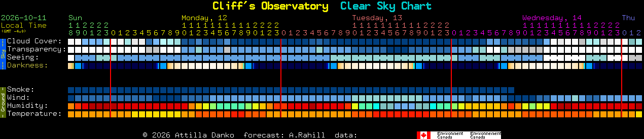 Current forecast for Cliff's Observatory Clear Sky Chart