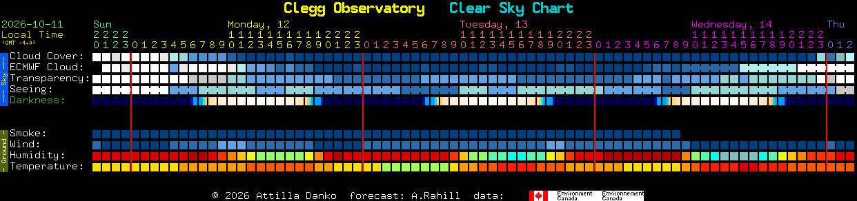 Current forecast for Clegg Observatory Clear Sky Chart