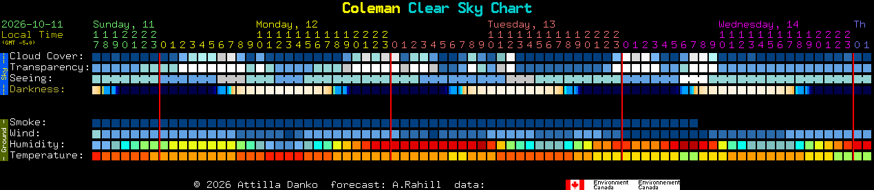 Current forecast for Coleman Clear Sky Chart