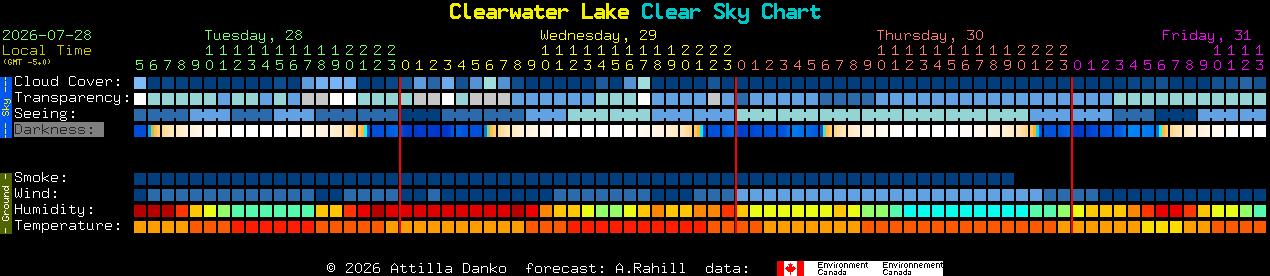 Current forecast for Clearwater Lake Clear Sky Chart