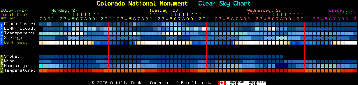 Current forecast for Colorado National Monument Clear Sky Chart