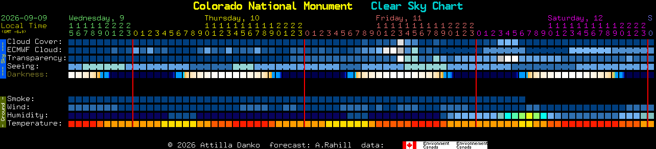 Current forecast for Colorado National Monument Clear Sky Chart