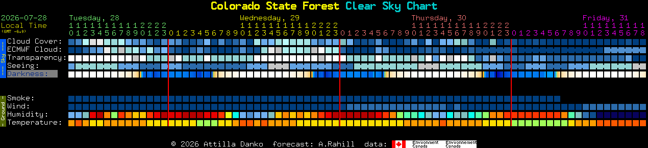 Current forecast for Colorado State Forest Clear Sky Chart