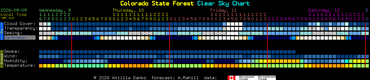 Current forecast for Colorado State Forest Clear Sky Chart