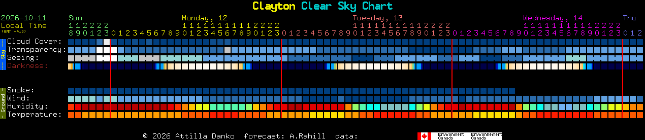 Current forecast for Clayton Clear Sky Chart