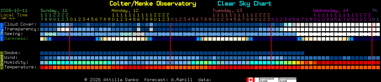 Current forecast for Colter/Menke Observatory Clear Sky Chart