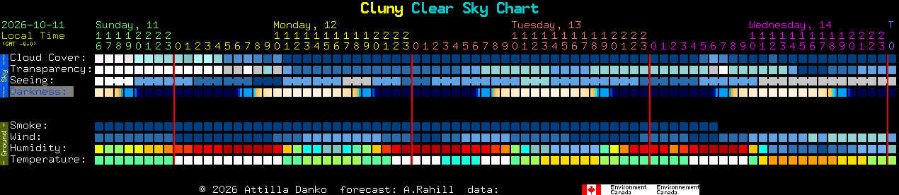 Current forecast for Cluny Clear Sky Chart