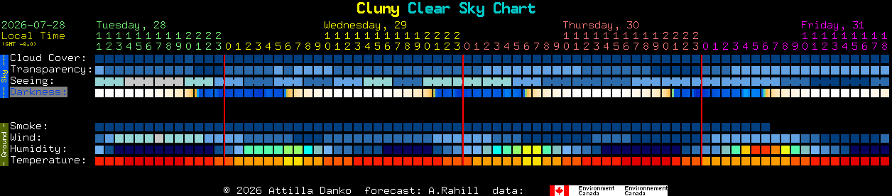 Current forecast for Cluny Clear Sky Chart