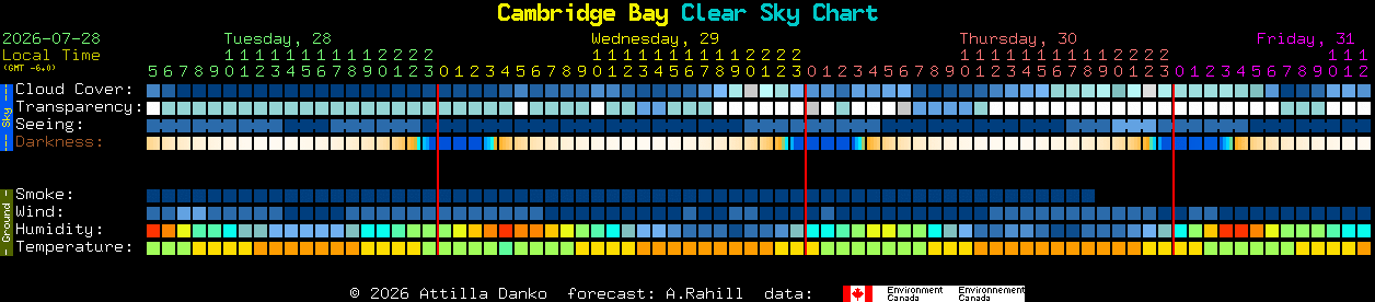 Current forecast for Cambridge Bay Clear Sky Chart