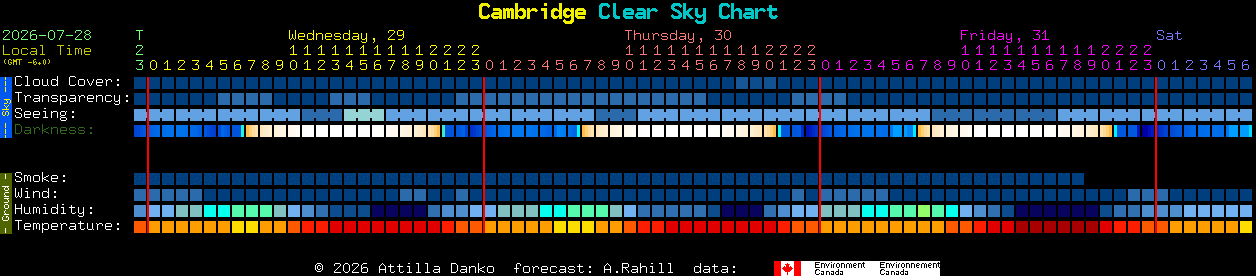Current forecast for Cambridge Clear Sky Chart