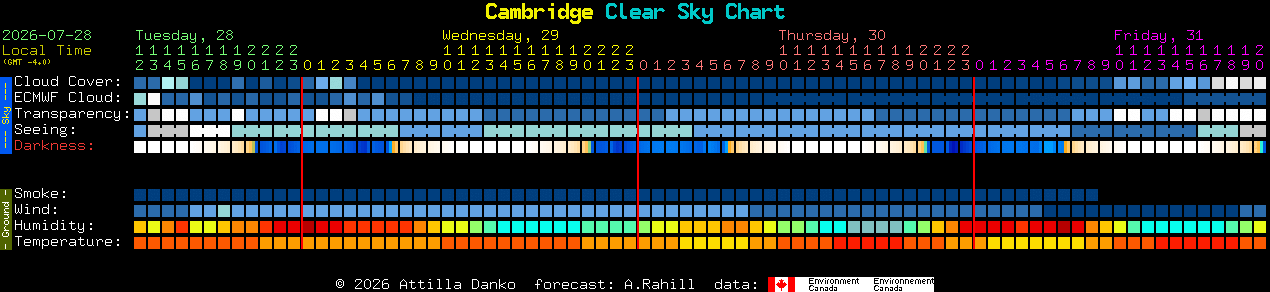 Current forecast for Cambridge Clear Sky Chart