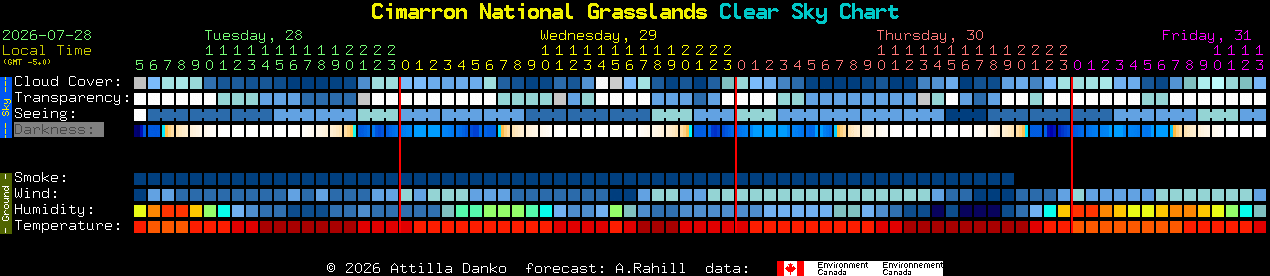 Current forecast for Cimarron National Grasslands Clear Sky Chart