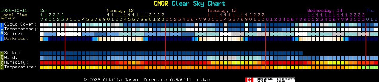Current forecast for CMOR Clear Sky Chart