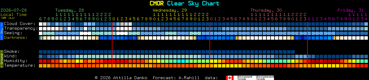 Current forecast for CMOR Clear Sky Chart