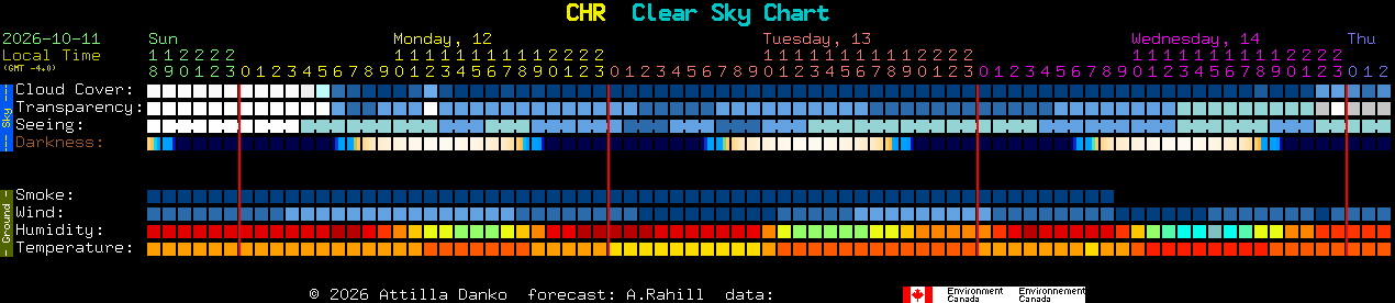Current forecast for CHR Clear Sky Chart