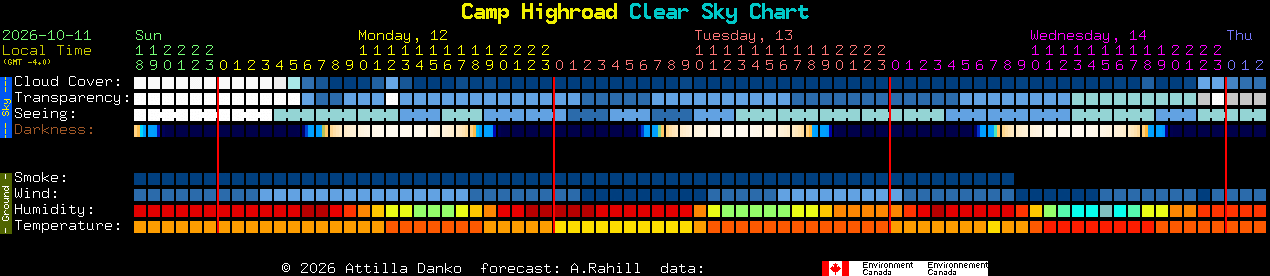 Current forecast for Camp Highroad Clear Sky Chart