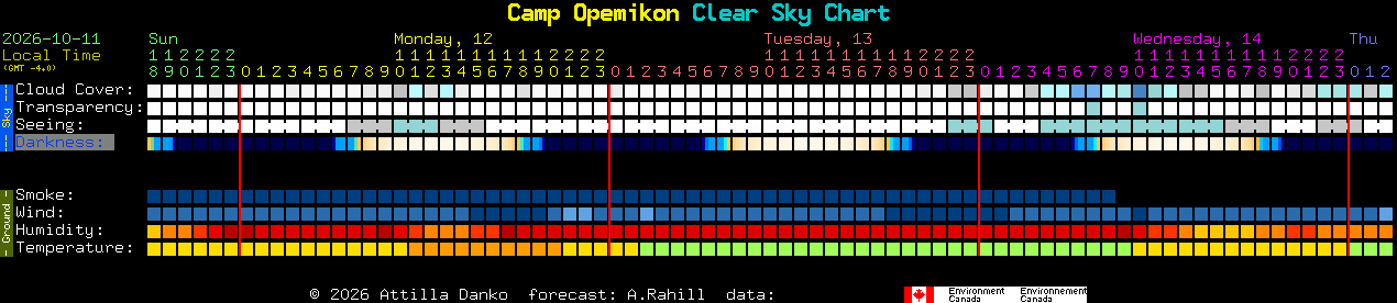Current forecast for Camp Opemikon Clear Sky Chart