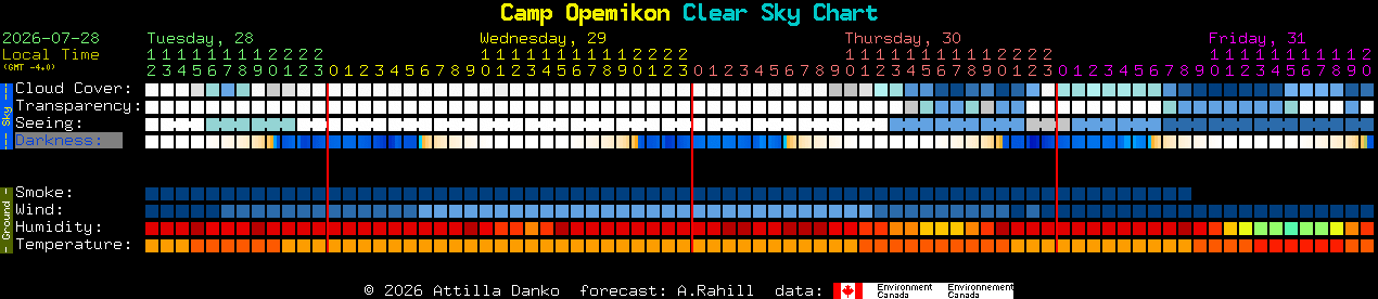 Current forecast for Camp Opemikon Clear Sky Chart