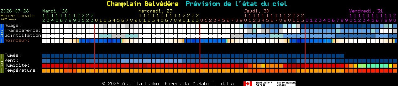 Current forecast for Champlain Belv�d�re Clear Sky Chart